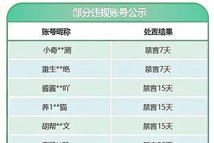 狂打铁！卡梅隆-托马斯21投仅4中得到18分5板 三分6中0！